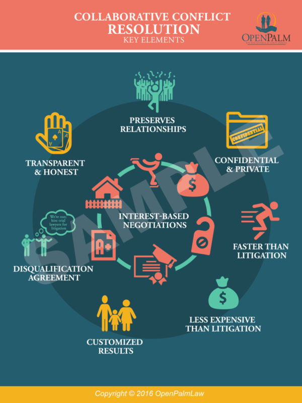 Core elements of conflict analysis - GSDRC