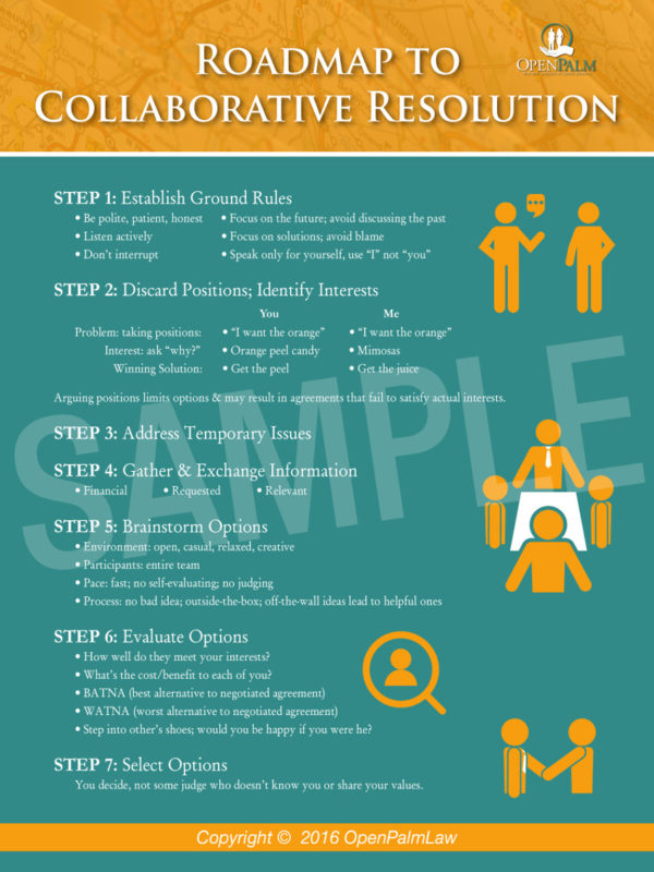 Roadmap to Collaborative Resolution